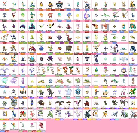 unova pokedex.